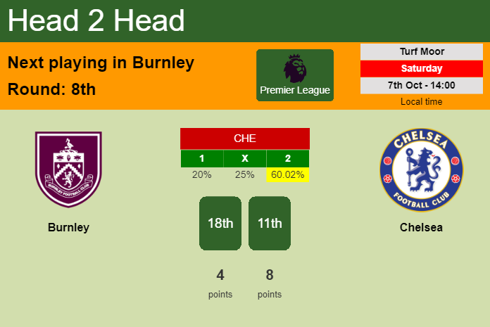 H2H, prediction of Burnley vs Chelsea with odds, preview, pick, kick-off time 08-10-2023 - Premier League