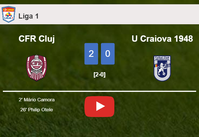 CFR Cluj defeats U Craiova 1948 2-0 on Sunday. HIGHLIGHTS