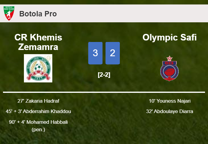 CR Khemis Zemamra overcomes Olympic Safi after recovering from a 1-2 deficit