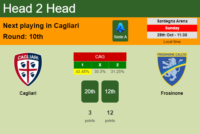 H2H, prediction of Cagliari vs Frosinone with odds, preview, pick, kick-off time 29-10-2023 - Serie A