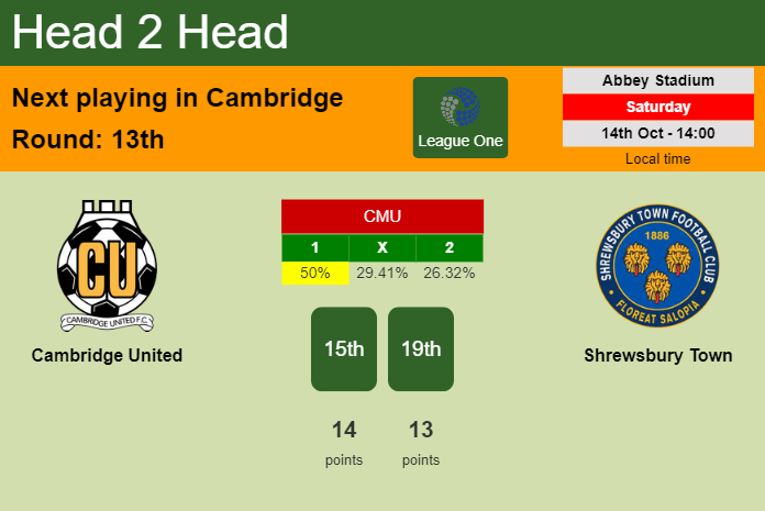 H2H, prediction of Cambridge United vs Shrewsbury Town with odds, preview, pick, kick-off time 14-10-2023 - League One
