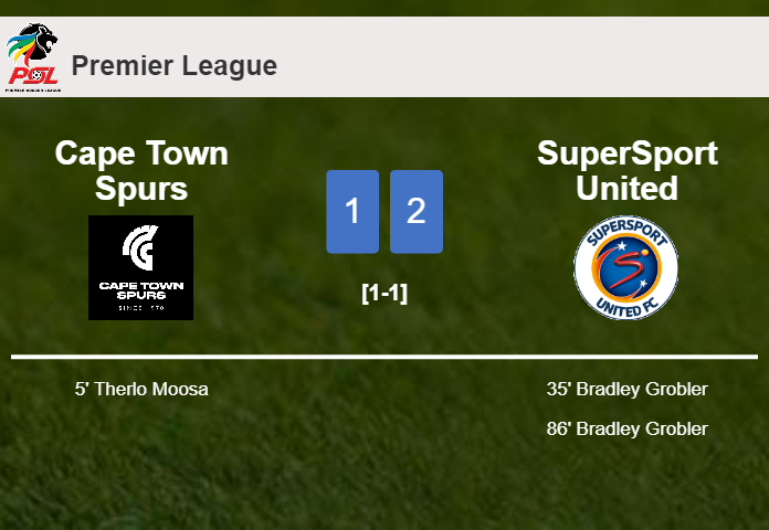 SuperSport United recovers a 0-1 deficit to top Cape Town Spurs 2-1 with B. Grobler scoring a double