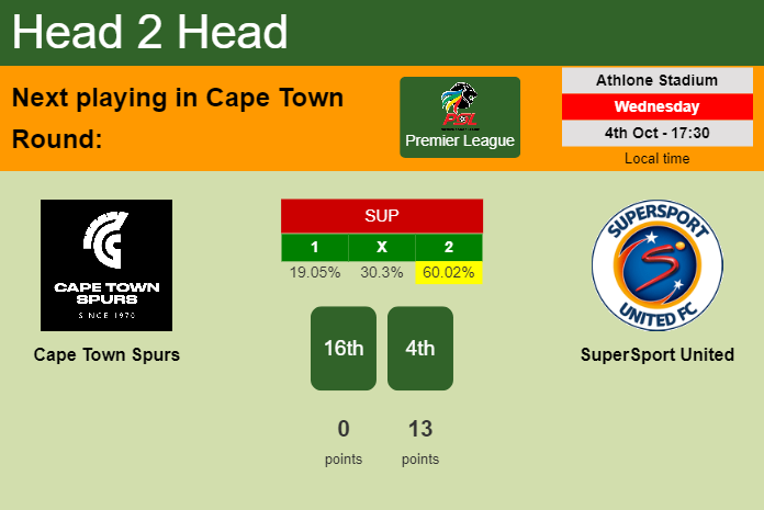 H2H, prediction of Cape Town Spurs vs SuperSport United with odds, preview, pick, kick-off time 04-10-2023 - Premier League