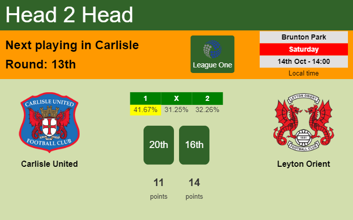 H2H, prediction of Carlisle United vs Leyton Orient with odds, preview, pick, kick-off time 14-10-2023 - League One