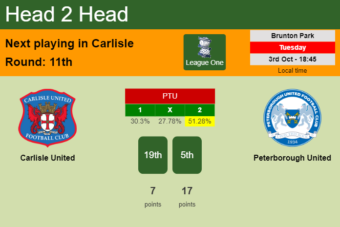H2H, prediction of Carlisle United vs Peterborough United with odds, preview, pick, kick-off time 04-10-2023 - League One