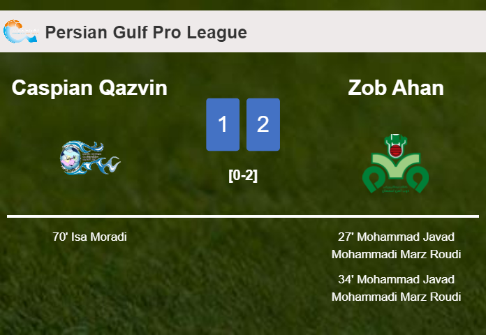 Zob Ahan tops Caspian Qazvin 2-1 with M. Javad scoring 2 goals