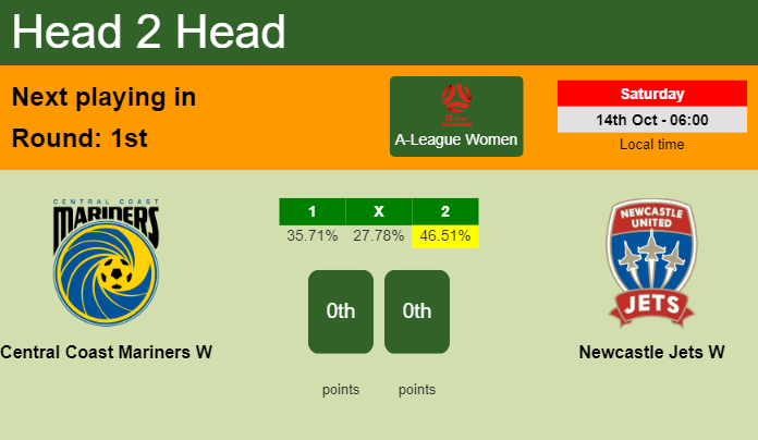 H2H, prediction of Central Coast Mariners W vs Newcastle Jets W with odds, preview, pick, kick-off time - A-League Women