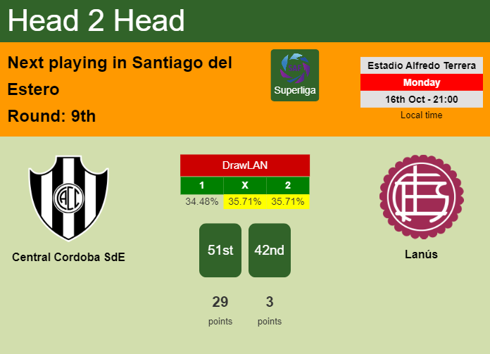 H2H, prediction of Central Cordoba SdE vs Lanús with odds, preview, pick, kick-off time 16-10-2023 - Superliga