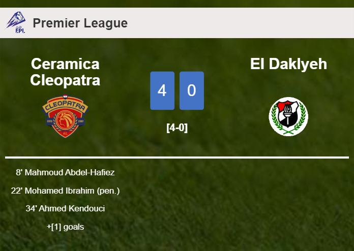 Ceramica Cleopatra obliterates El Daklyeh 4-0 with a great performance