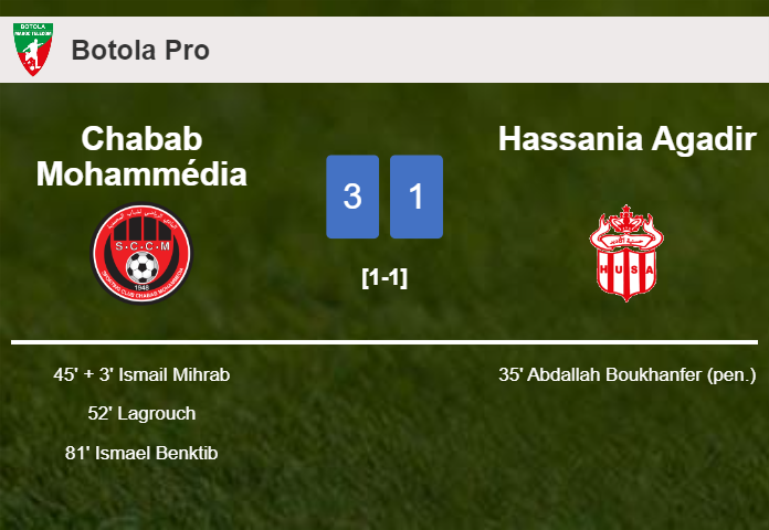 Chabab Mohammédia conquers Hassania Agadir 3-1 after recovering from a 0-1 deficit