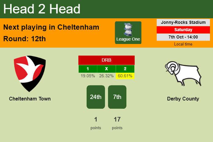 H2H, prediction of Cheltenham Town vs Derby County with odds, preview, pick, kick-off time 08-10-2023 - League One