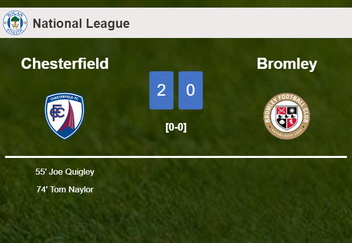 Chesterfield defeats Bromley 2-0 on Tuesday