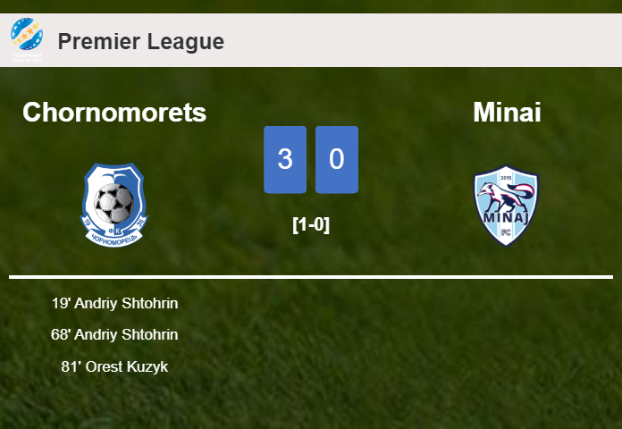 Chornomorets overcomes Minai 3-0