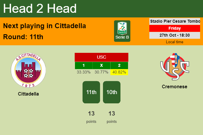 H2H, prediction of Cittadella vs Cremonese with odds, preview, pick, kick-off time 27-10-2023 - Serie B