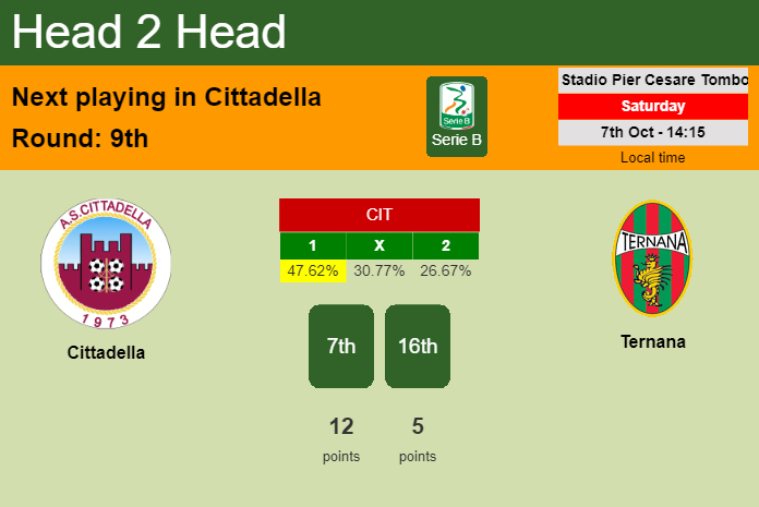H2H, prediction of Cittadella vs Ternana with odds, preview, pick, kick-off time 07-10-2023 - Serie B