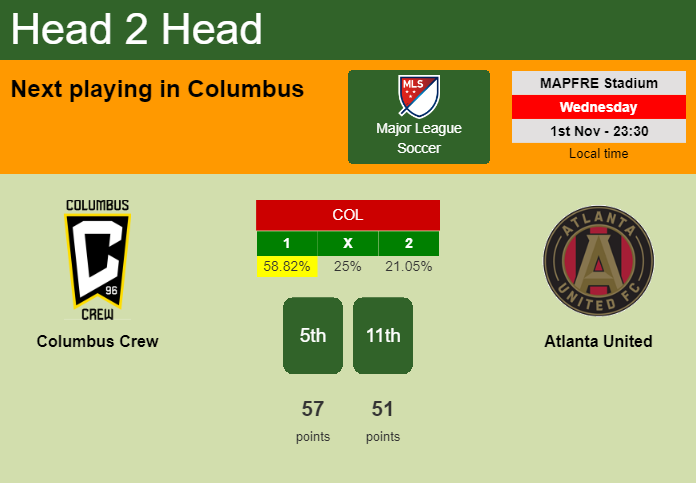 H2H, prediction of Columbus Crew vs Atlanta United with odds, preview, pick, kick-off time 01-11-2023 - Major League Soccer