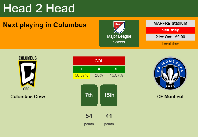 H2H, prediction of Columbus Crew vs CF Montréal with odds, preview, pick, kick-off time 21-10-2023 - Major League Soccer