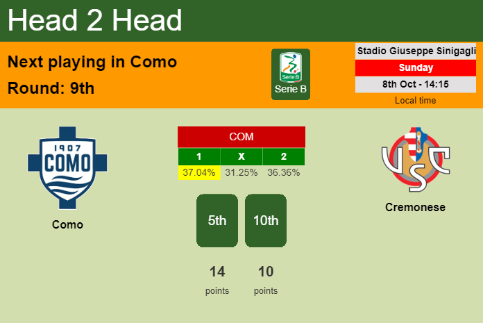 H2H, prediction of Como vs Cremonese with odds, preview, pick, kick-off time 09-10-2023 - Serie B