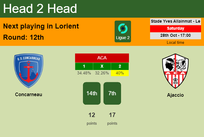 H2H, prediction of Concarneau vs Ajaccio with odds, preview, pick, kick-off time 28-10-2023 - Ligue 2