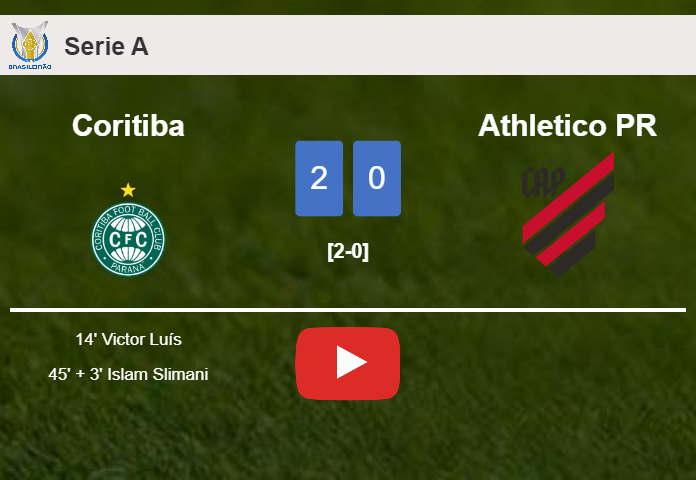 Coritiba defeated Athletico PR with a 2-0 win. HIGHLIGHTS