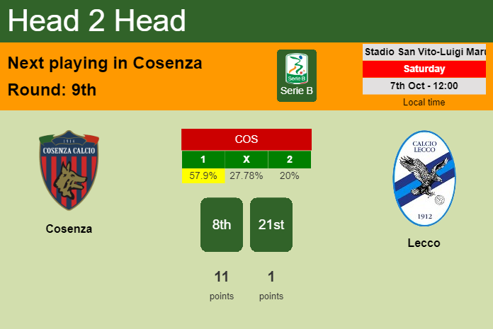 H2H, prediction of Cosenza vs Lecco with odds, preview, pick, kick-off time 07-10-2023 - Serie B