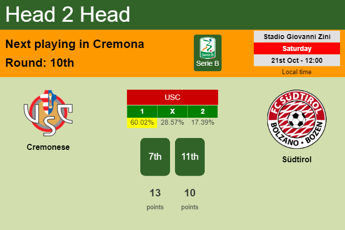 H2H, prediction of Cremonese vs Südtirol with odds, preview, pick, kick-off time 21-10-2023 - Serie B