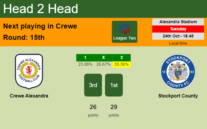 H2H, prediction of Crewe Alexandra vs Stockport County with odds, preview, pick, kick-off time 24-10-2023 - League Two