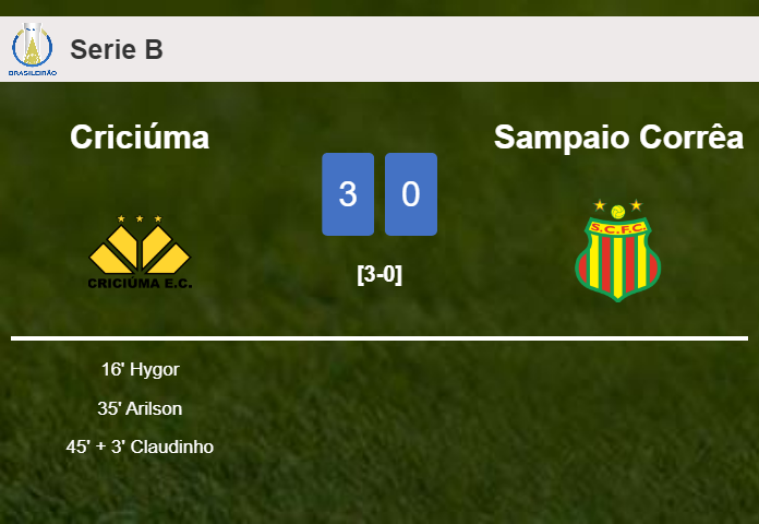Criciúma prevails over Sampaio Corrêa 3-0