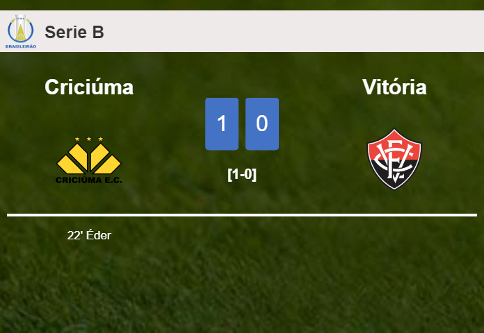 Criciúma overcomes Vitória 1-0 with a goal scored by Éder