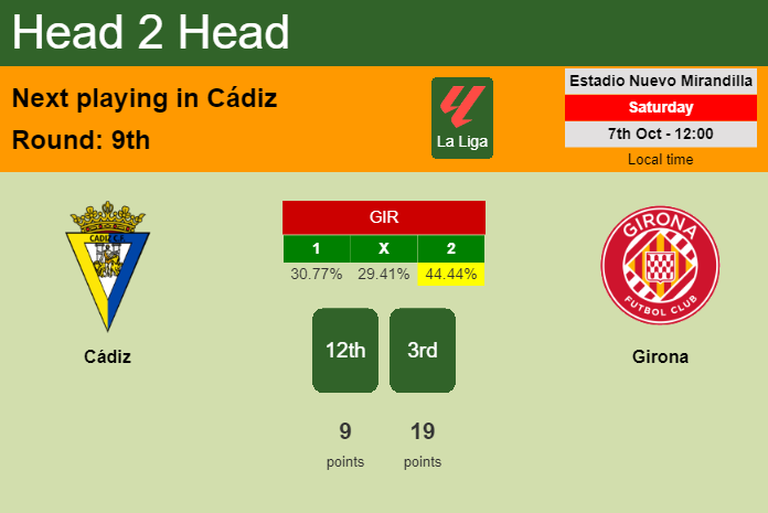H2H, prediction of Cádiz vs Girona with odds, preview, pick, kick-off time 07-10-2023 - La Liga