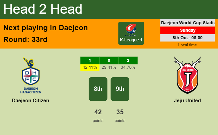 H2H, prediction of Daejeon Citizen vs Jeju United with odds, preview, pick, kick-off time 08-10-2023 - K-League 1