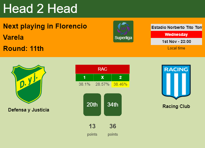 H2H, prediction of Defensa y Justicia vs Racing Club with odds, preview, pick, kick-off time 01-11-2023 - Superliga