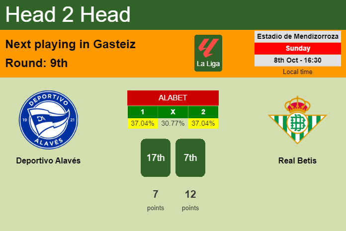 H2H, prediction of Deportivo Alavés vs Real Betis with odds, preview, pick, kick-off time 08-10-2023 - La Liga