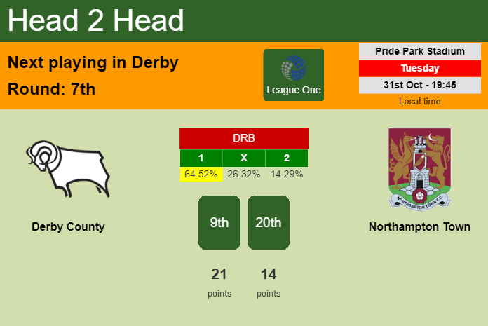 H2H, prediction of Derby County vs Northampton Town with odds, preview, pick, kick-off time 01-11-2023 - League One
