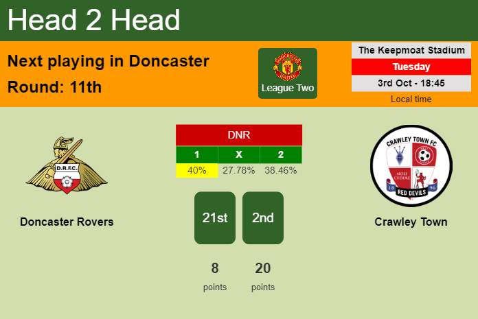 H2H, prediction of Doncaster Rovers vs Crawley Town with odds, preview, pick, kick-off time 04-10-2023 - League Two