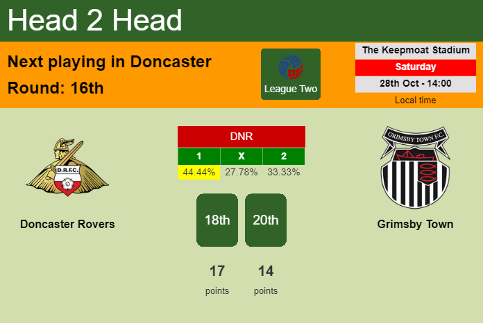 H2H, prediction of Doncaster Rovers vs Grimsby Town with odds, preview, pick, kick-off time 29-10-2023 - League Two