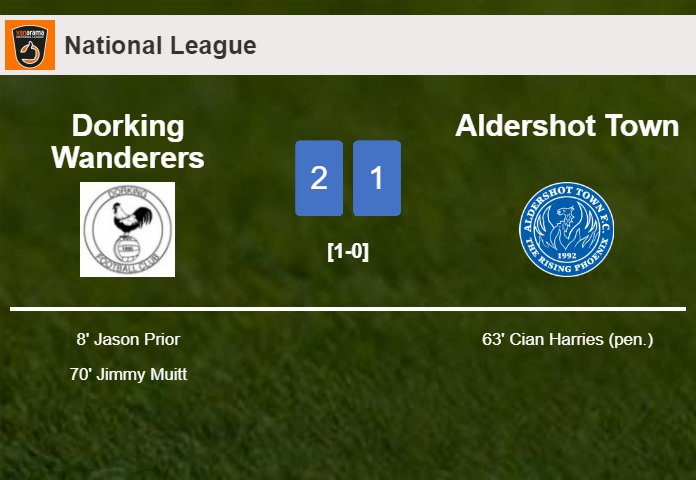 Dorking Wanderers beats Aldershot Town 2-1