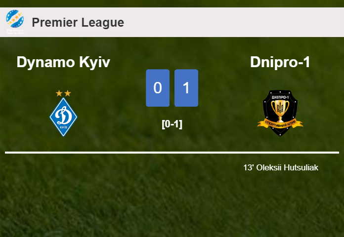 Dnipro-1 defeats Dynamo Kyiv 1-0 with a goal scored by O. Hutsuliak