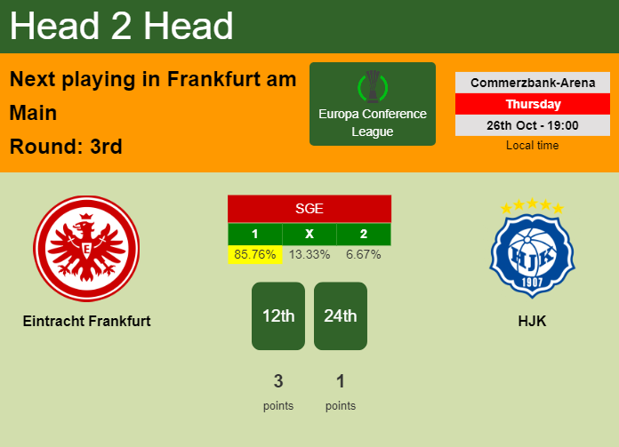 H2H, prediction of Eintracht Frankfurt vs HJK with odds, preview, pick, kick-off time 26-10-2023 - Europa Conference League