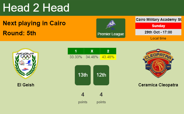 H2H, prediction of El Geish vs Ceramica Cleopatra with odds, preview, pick, kick-off time 29-10-2023 - Premier League
