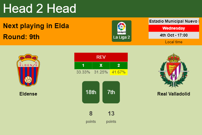 H2H, prediction of Eldense vs Real Valladolid with odds, preview, pick, kick-off time 04-10-2023 - La Liga 2