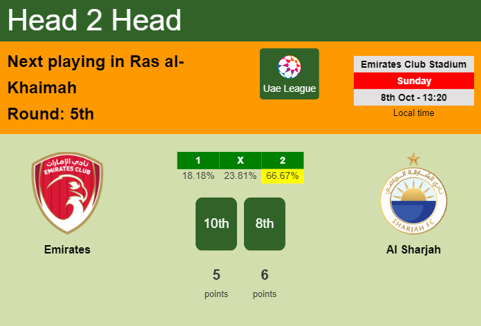 H2H, prediction of Emirates vs Al Sharjah with odds, preview, pick, kick-off time 08-10-2023 - Uae League