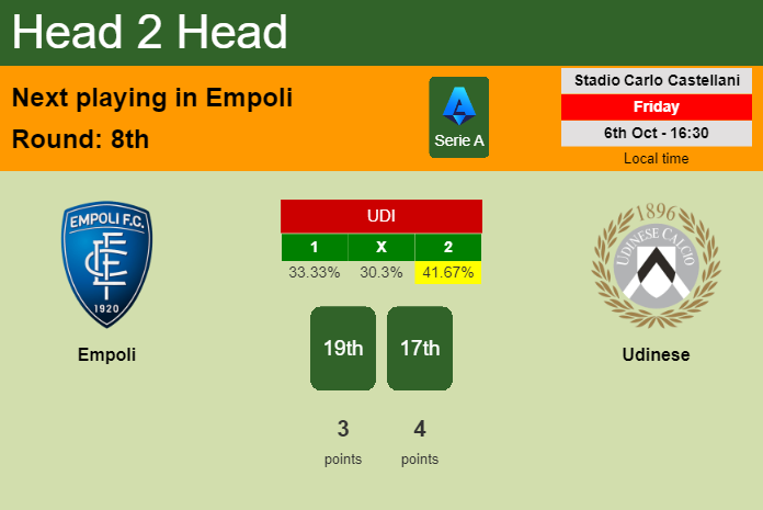 H2H, prediction of Empoli vs Udinese with odds, preview, pick, kick-off time 06-10-2023 - Serie A