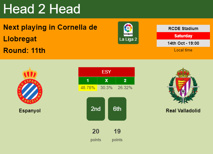 H2H, prediction of Espanyol vs Real Valladolid with odds, preview, pick, kick-off time 14-10-2023 - La Liga 2