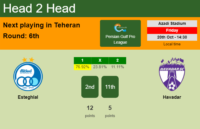 H2H, prediction of Esteghlal vs Havadar with odds, preview, pick, kick-off time 20-10-2023 - Persian Gulf Pro League