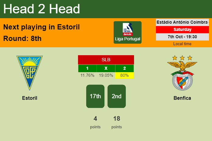 H2H, prediction of Estoril vs Benfica with odds, preview, pick, kick-off time 07-10-2023 - Liga Portugal