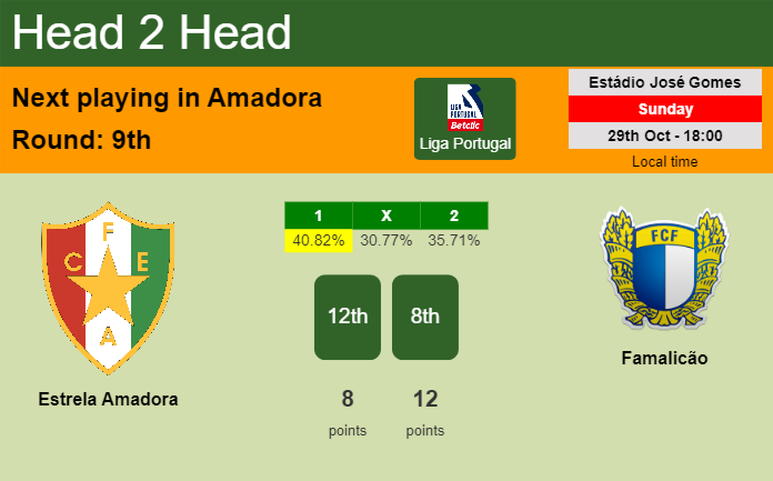 H2H, prediction of Estrela Amadora vs Famalicão with odds, preview, pick, kick-off time 29-10-2023 - Liga Portugal