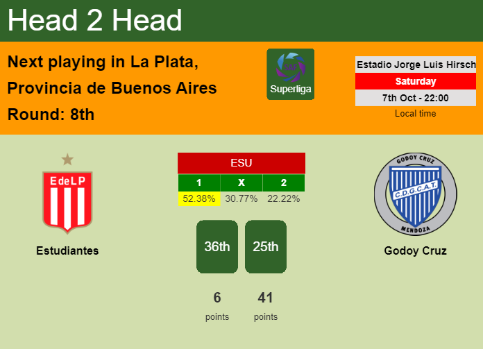 H2H, prediction of Estudiantes vs Godoy Cruz with odds, preview, pick, kick-off time 07-10-2023 - Superliga