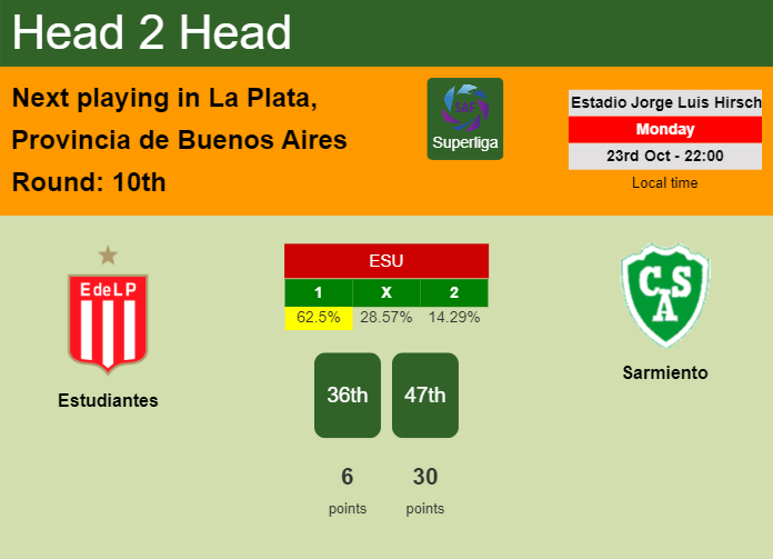 H2H, prediction of Estudiantes vs Sarmiento with odds, preview, pick, kick-off time 23-10-2023 - Superliga