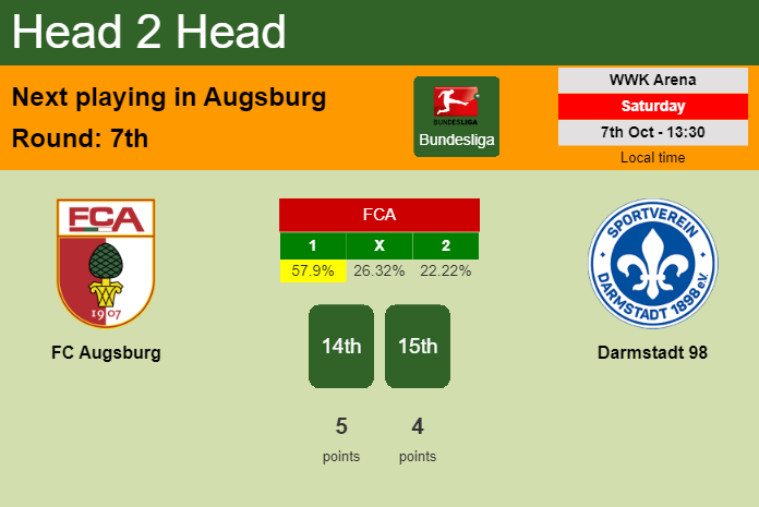 H2H, prediction of FC Augsburg vs Darmstadt 98 with odds, preview, pick, kick-off time 07-10-2023 - Bundesliga